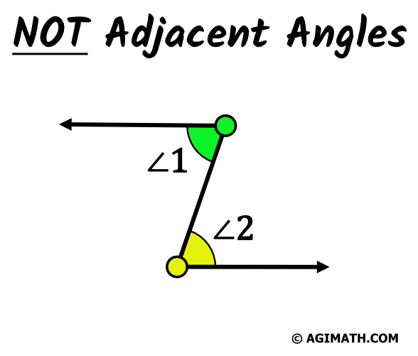 angle 1 and angle 2 are not adjacent angles since they don't share a common vertex