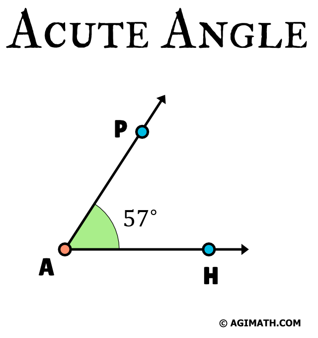 acute angle 57 degrees