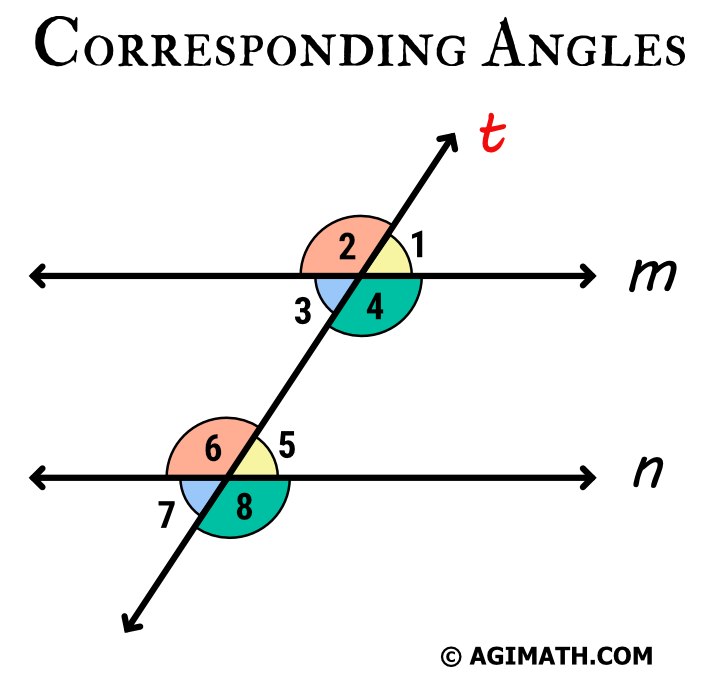 corresponding angles