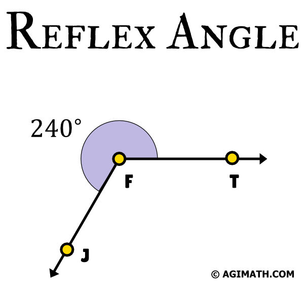 reflex angle