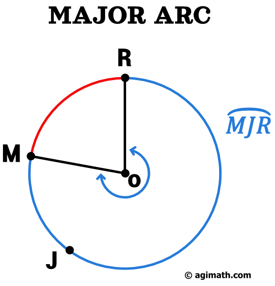 major arc MJR