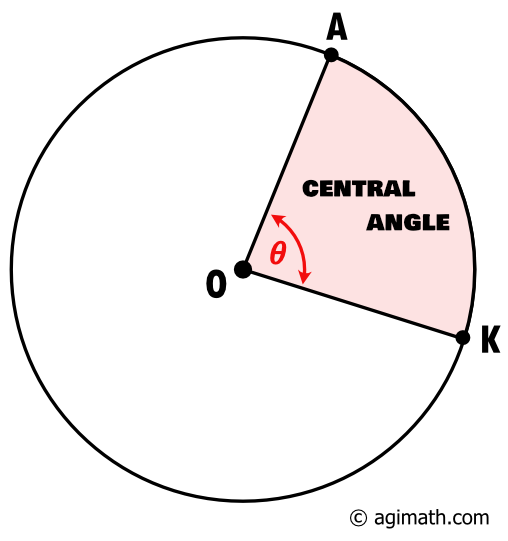 central angle AOK
