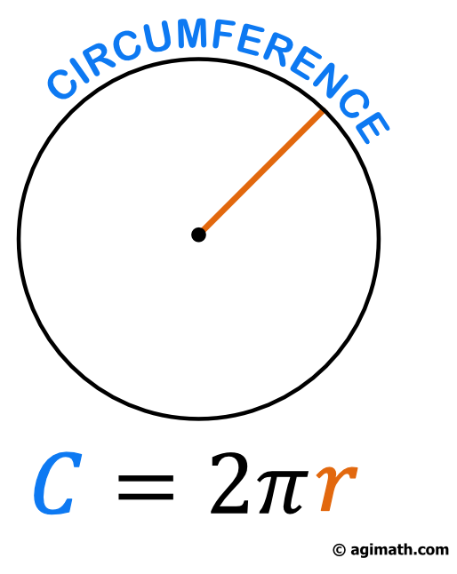 circle showing the circumference of circle which is the distance around circle