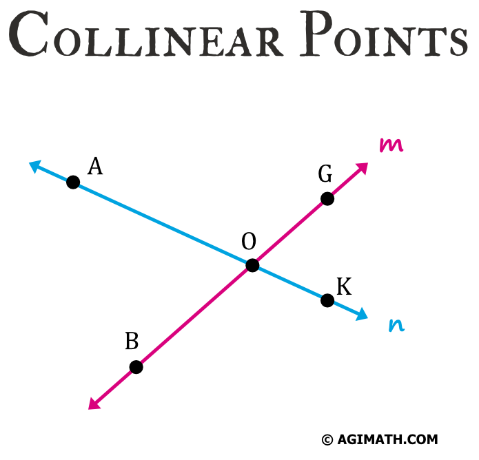 collinear points