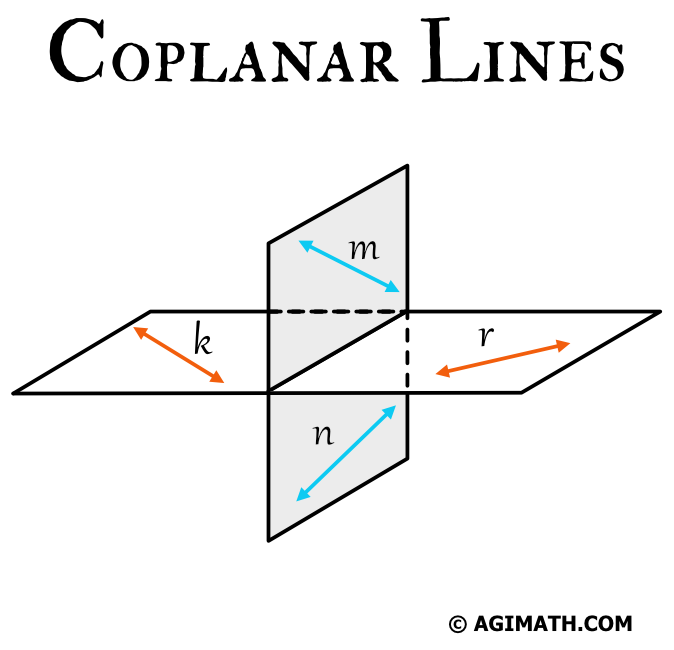 coplanar lines