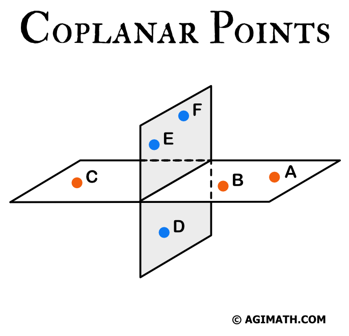 coplanar points