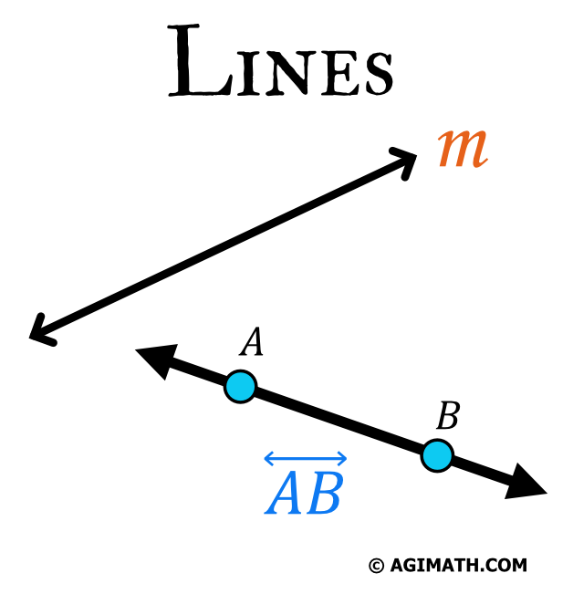 line m and line AB