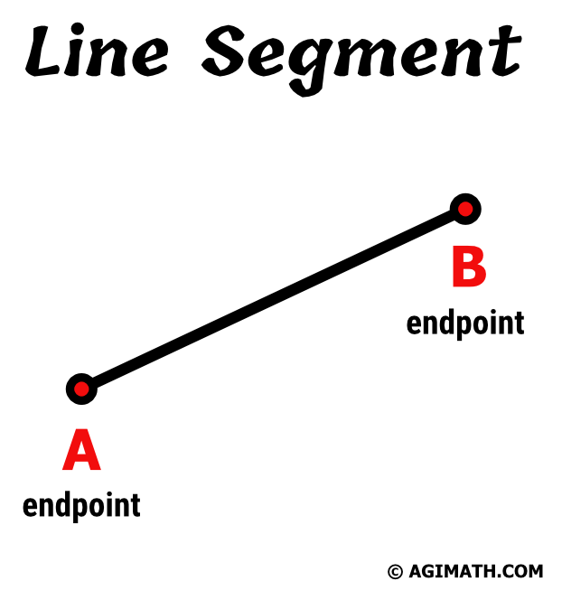 line segment AB