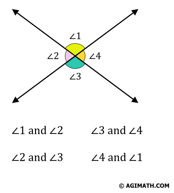 four pairs of linear pairs