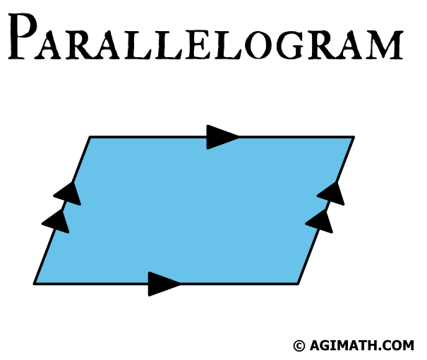 shape of parallelogram