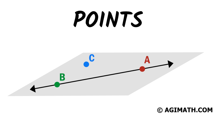points A,B,C
