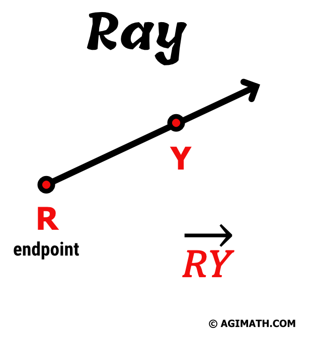 ray RY