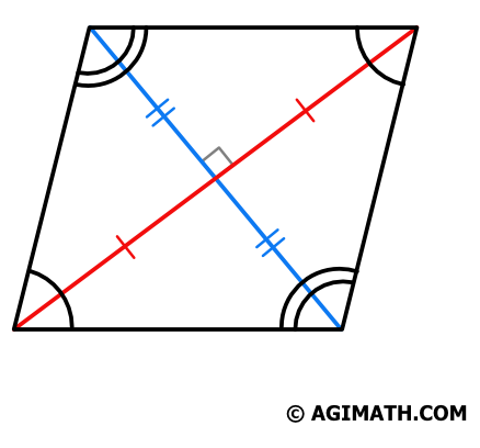 rhombus diagonal bisect each other