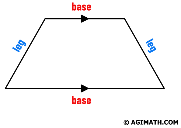 base and leg of a trapezoid