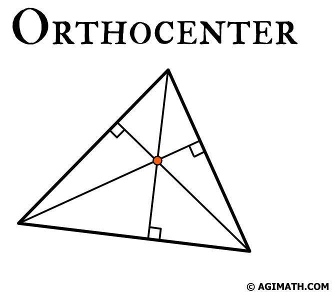 orthocenter of acute triangle